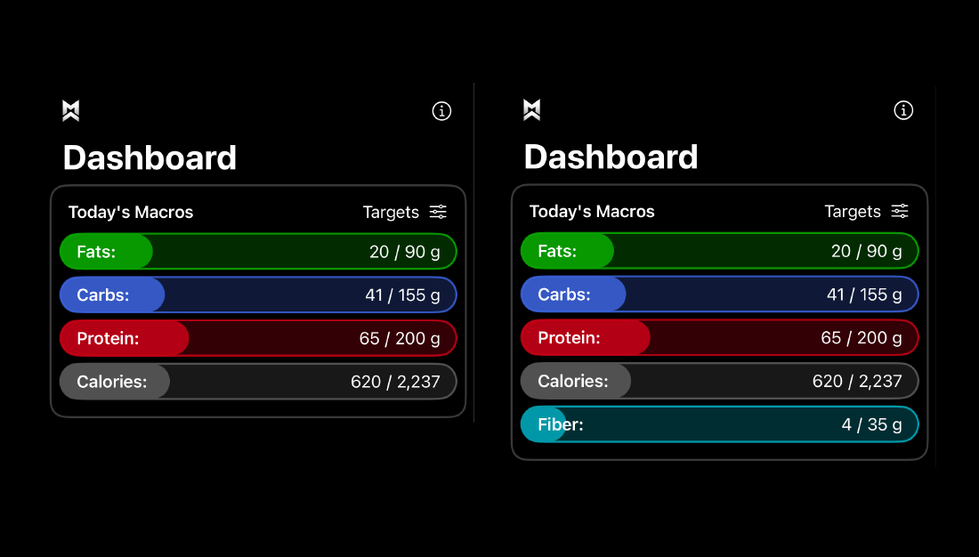 Macro Chief Always Show Fiber Dashboard