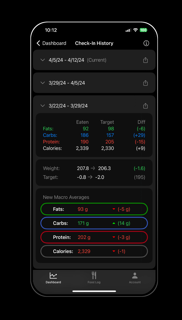 Check-in History - Macro Chief