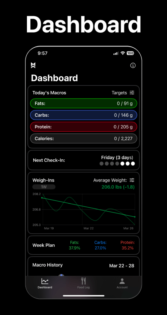 Macro Chief Dashboard