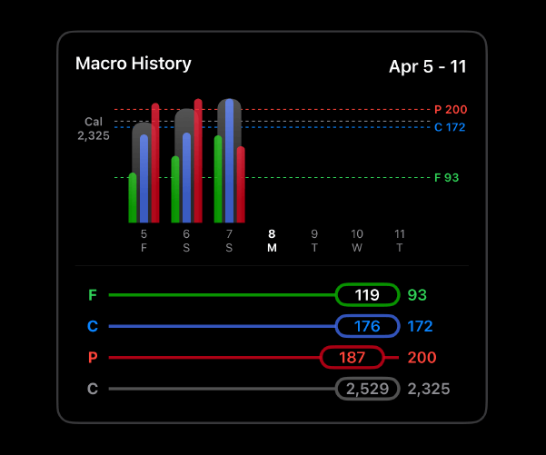 Macro History - Macro Chief