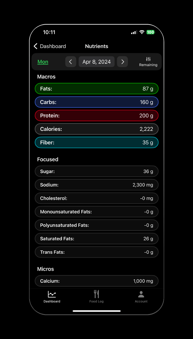 Total Nutrients - Macro Chief