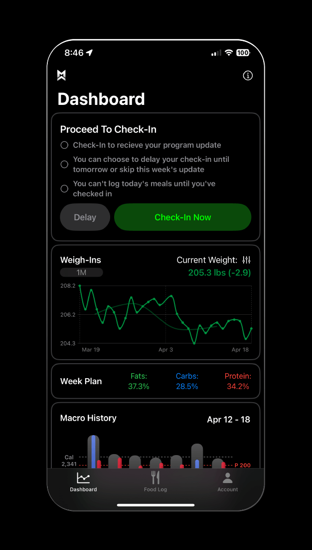 Macro Chief - Proceed To Check-In